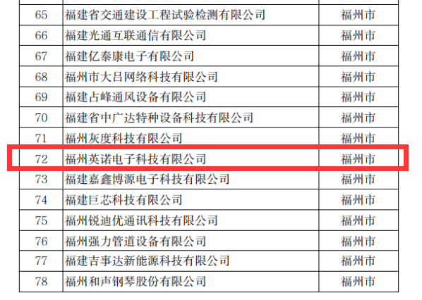 熱烈祝賀英諾科技榮獲2022年福建省科技小巨人企業(yè)稱號(hào)！